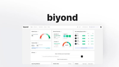 Biyond Review – The Smart Way to Get Crypto Trading Signals